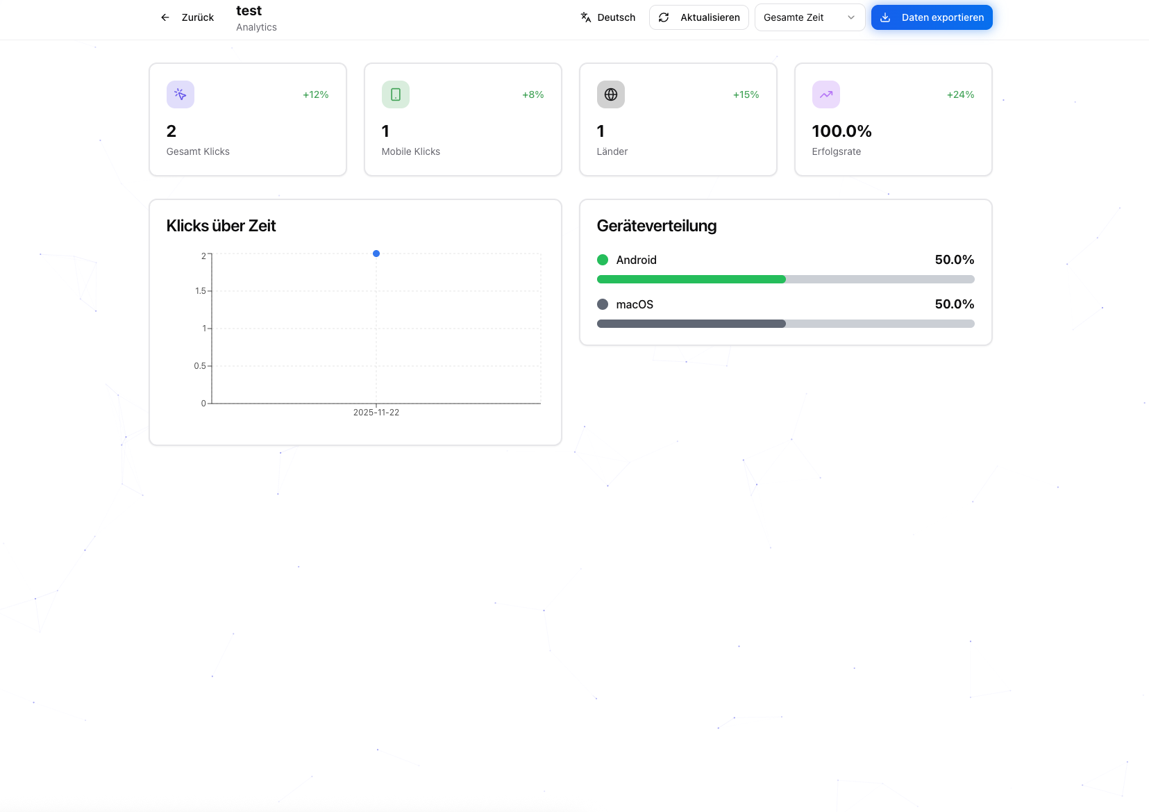 Analytics Dashboard